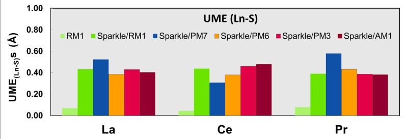 Fig 5