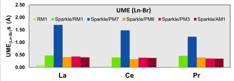 Fig 7