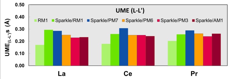 Fig 8