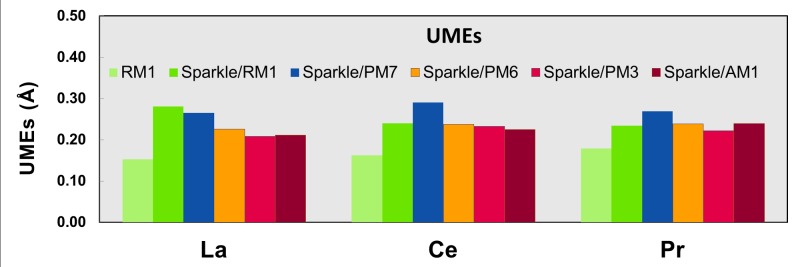 Fig 10