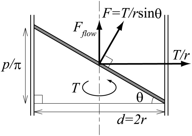 Fig 7