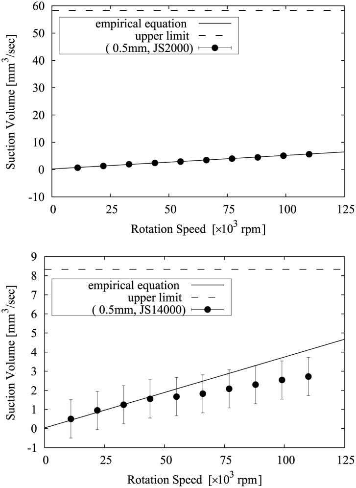 Fig 8