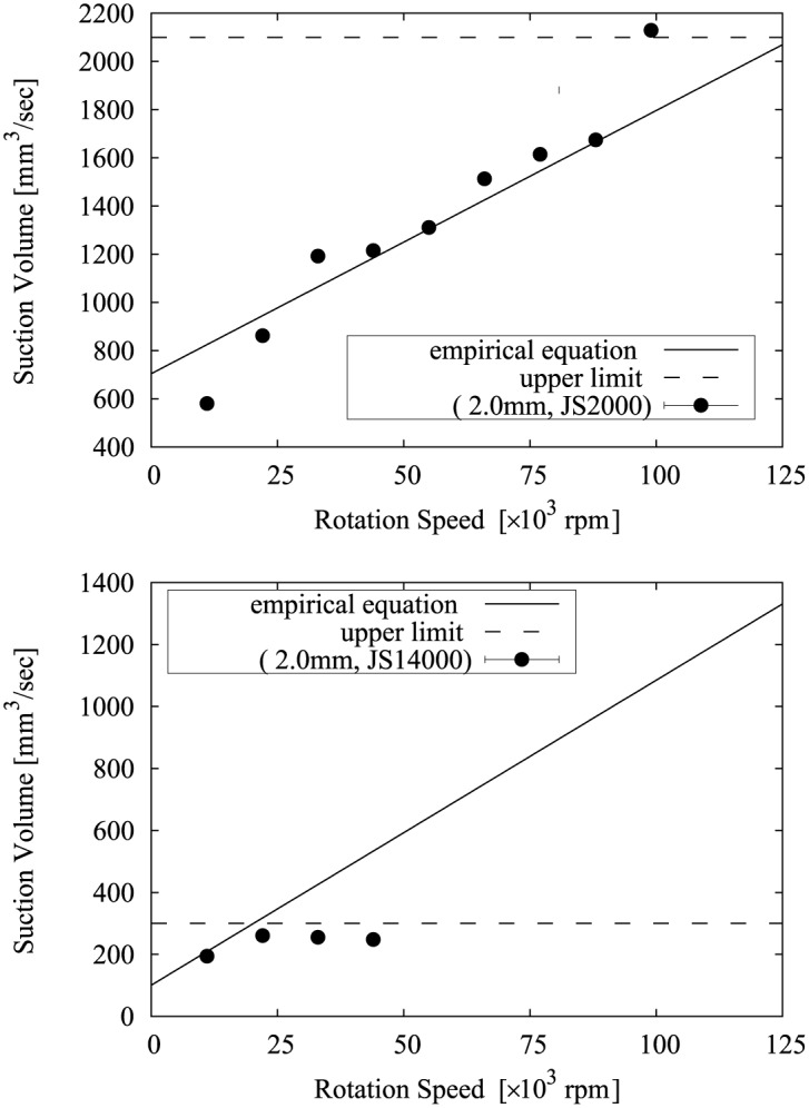 Fig 11