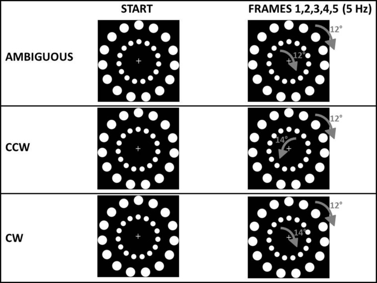 FIGURE 2