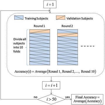 Figure 14