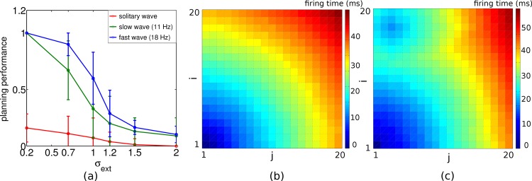 Fig 5