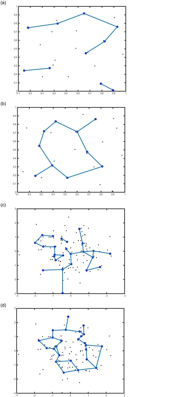 Fig 3