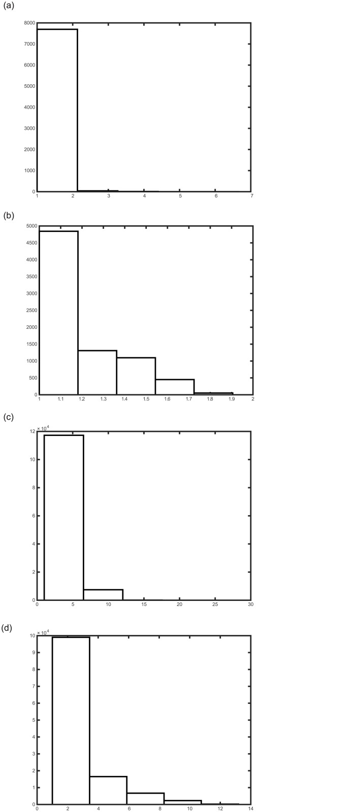 Fig 4