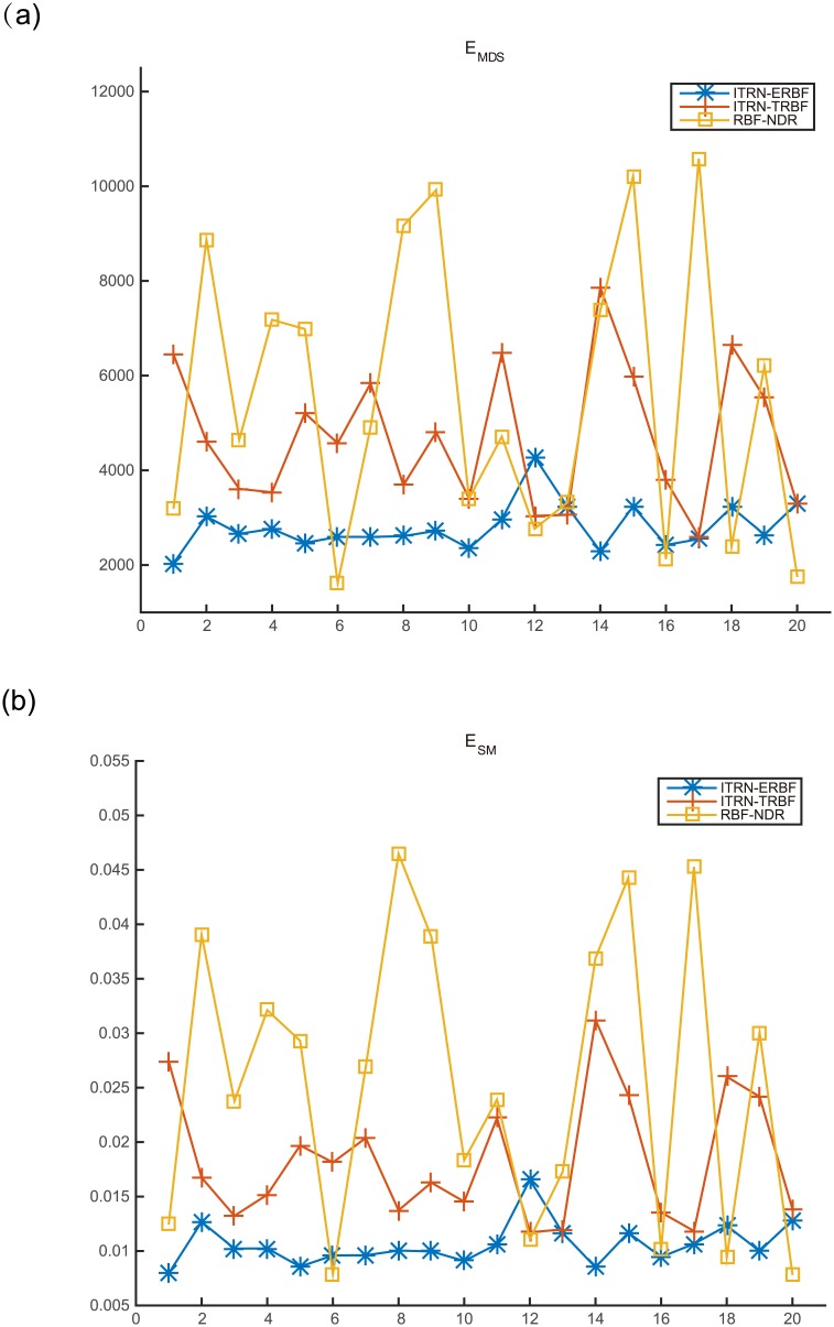 Fig 13