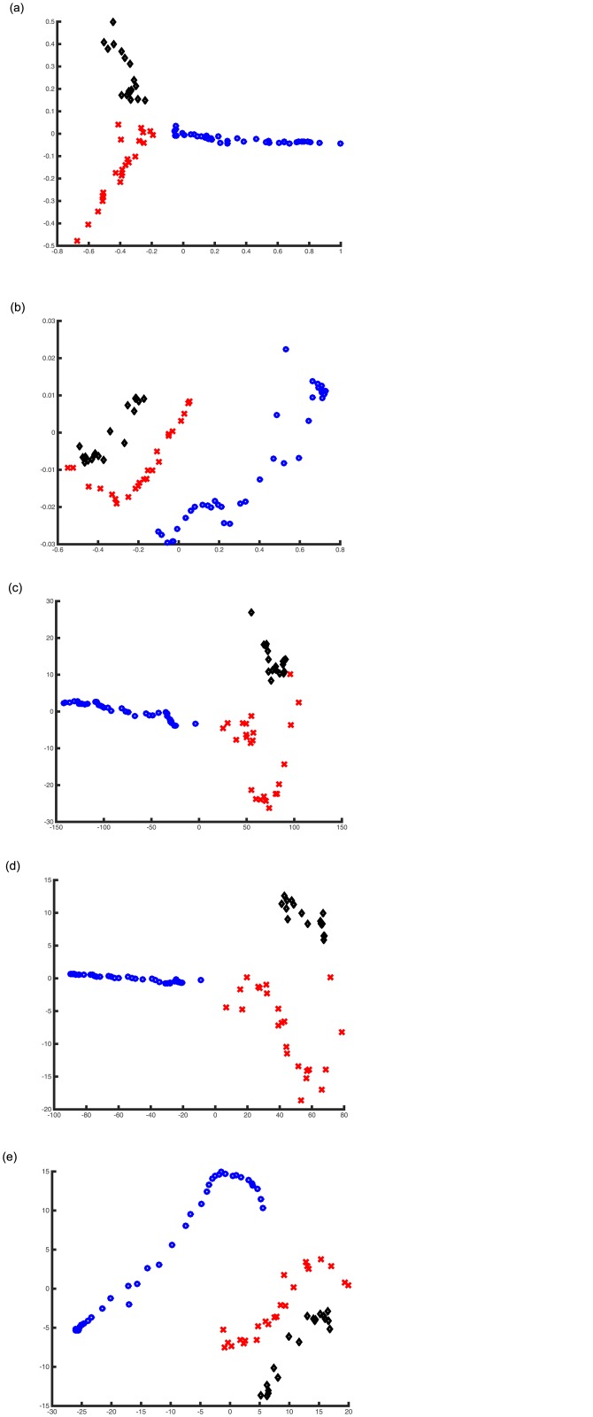 Fig 14