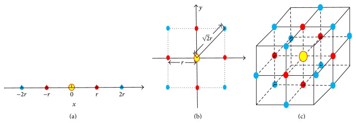 Figure 8