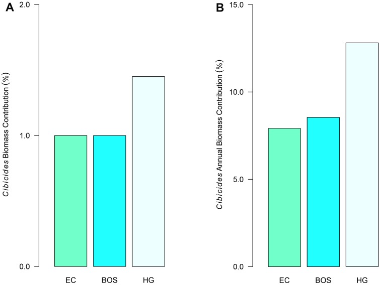Fig 13