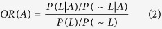 Figure 22