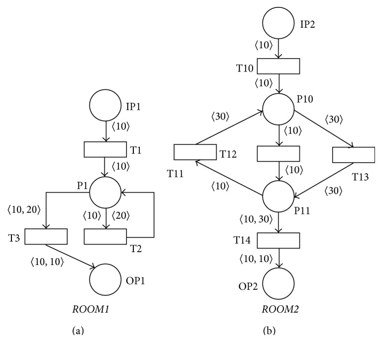 Figure 14
