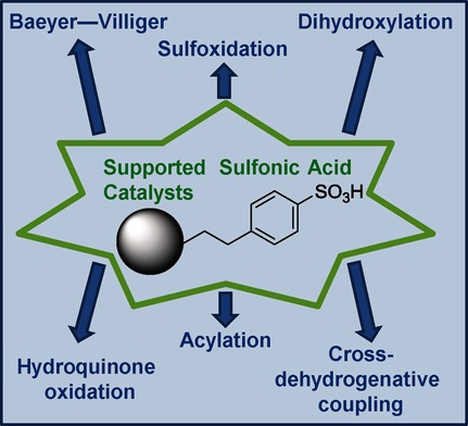 Figure 21