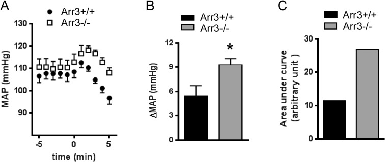 Fig 8