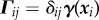 Figure 28
