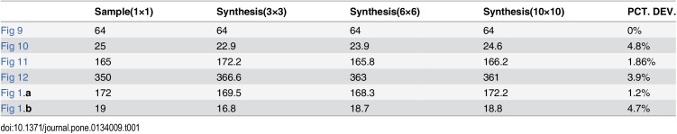 Figure 18
