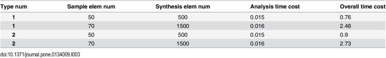 Figure 20