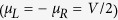 Figure 40