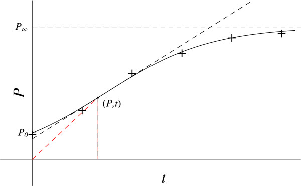 Figure 8