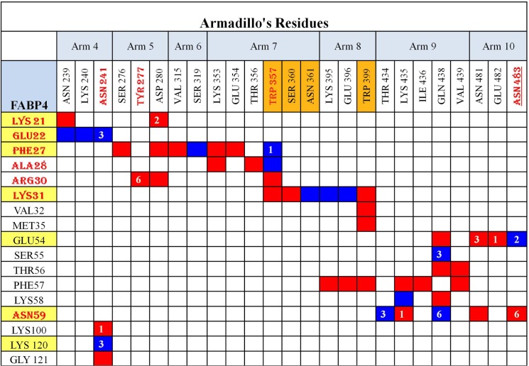 Figure 14