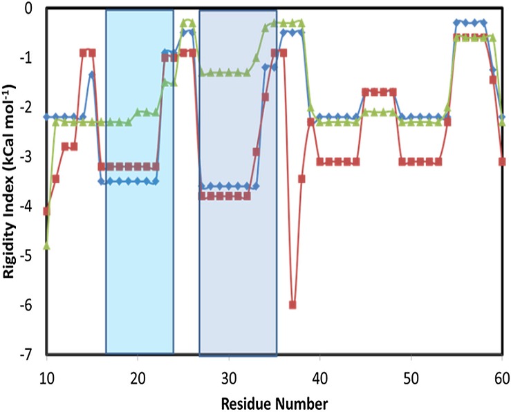 Figure 16