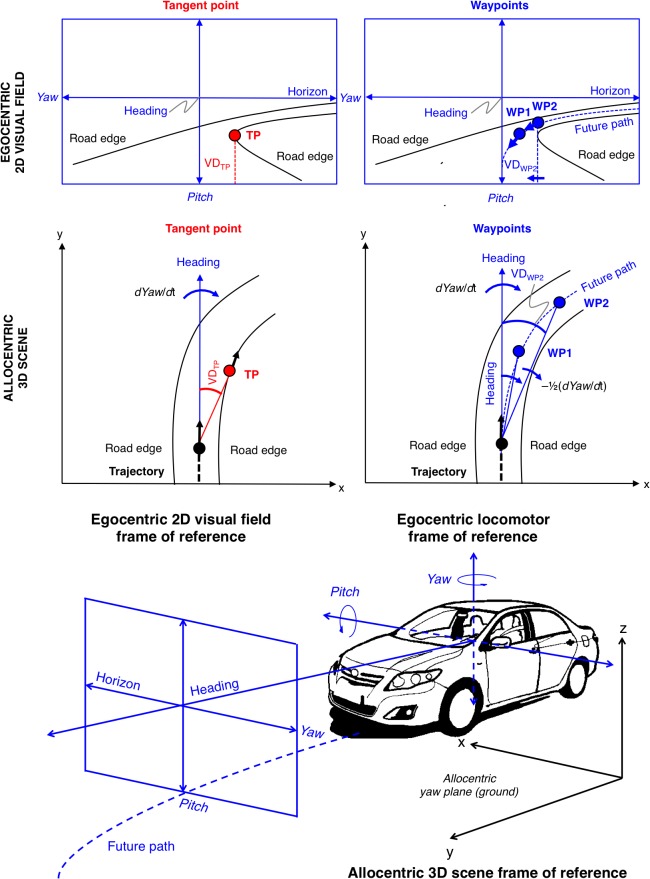 Fig 2
