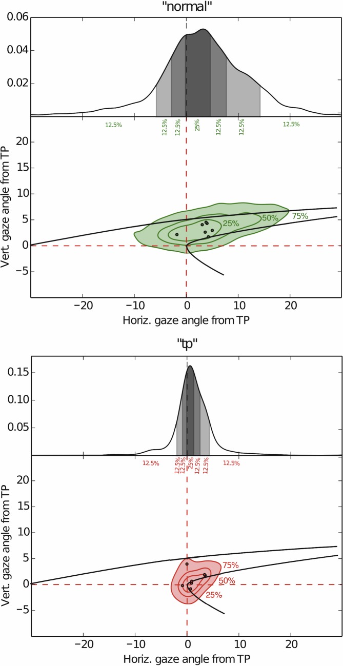 Fig 5