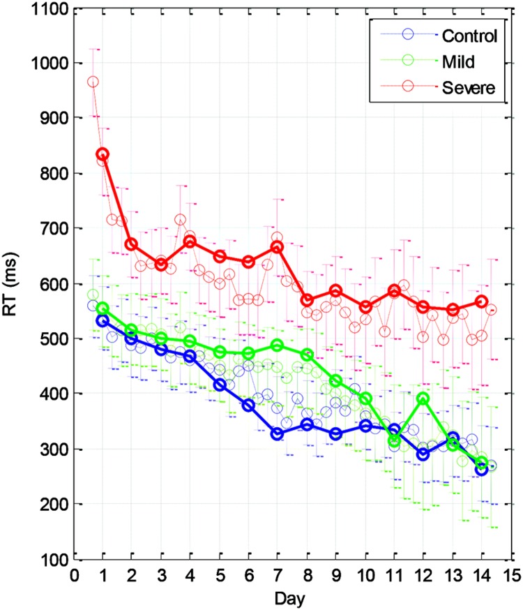 FIGURE 2