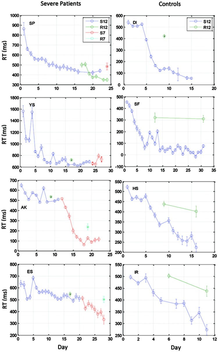 FIGURE 3