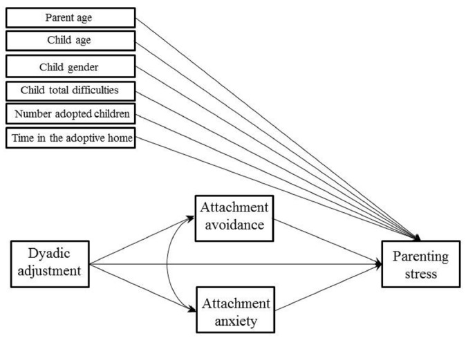 FIGURE 1