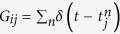 Figure 28