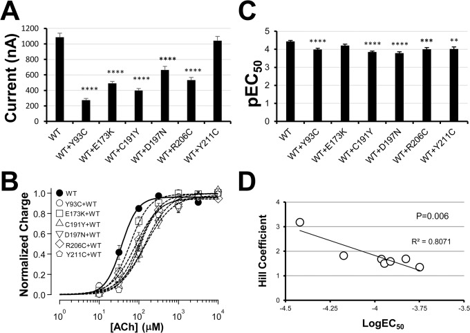 Fig 9