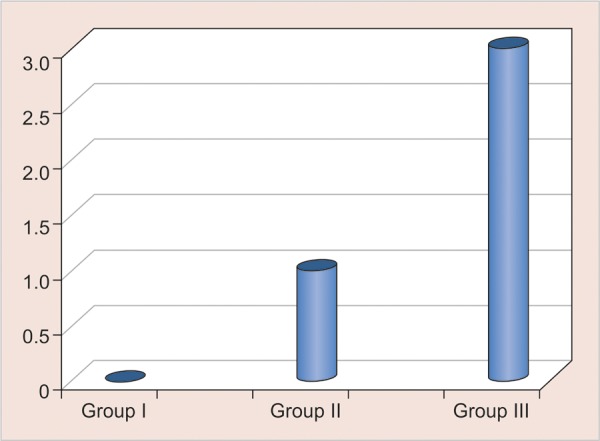 Graph 1
