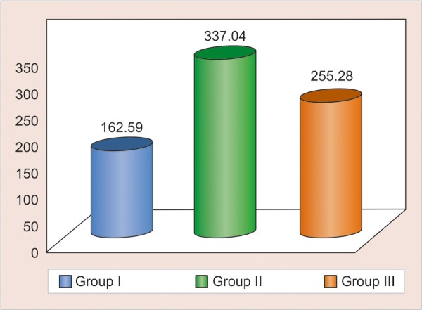 Graph 2