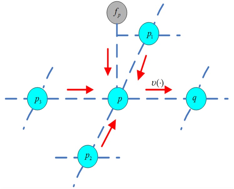 Fig 4