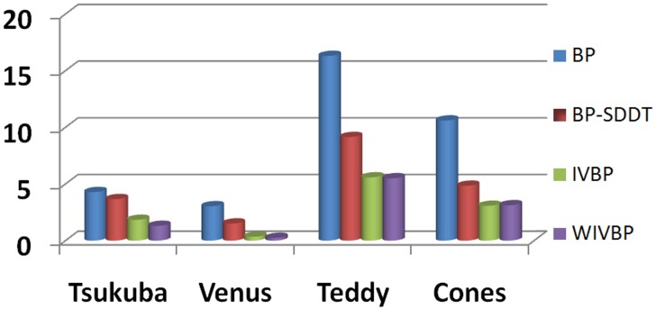 Fig 7