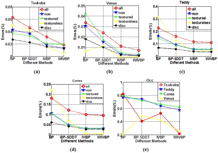 Fig 10