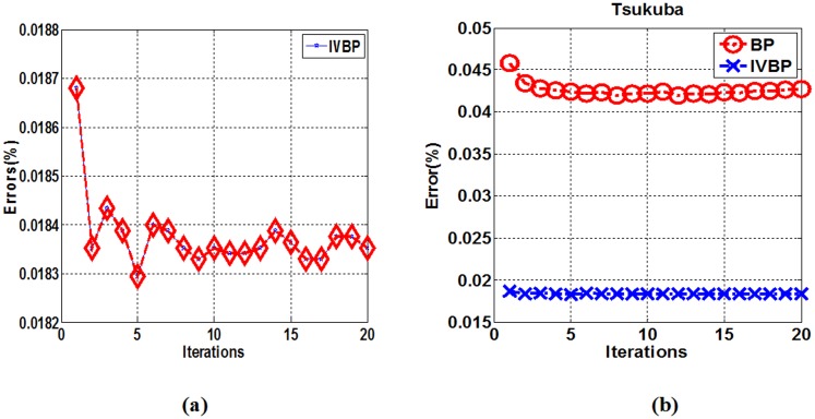 Fig 14