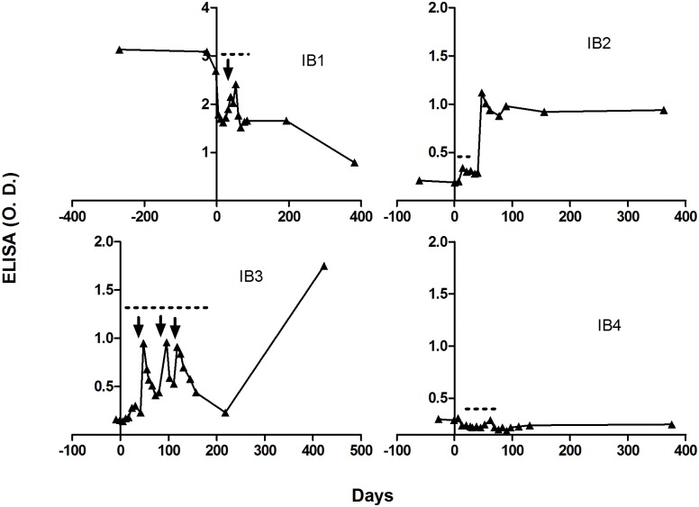 Fig 3