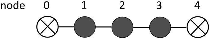 Fig 5