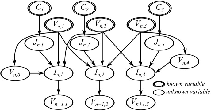 Fig 7