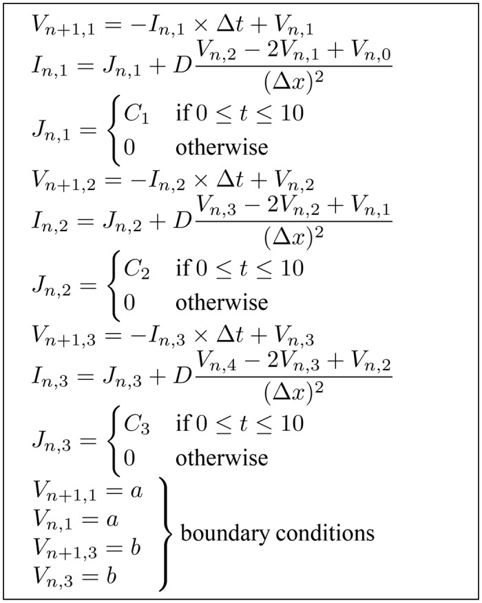 Fig 8