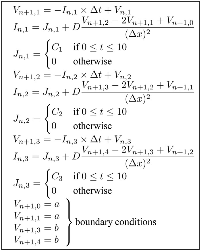 Fig 10