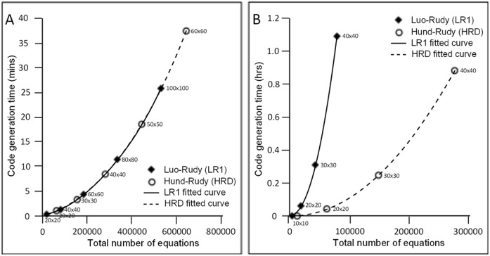 Fig 12