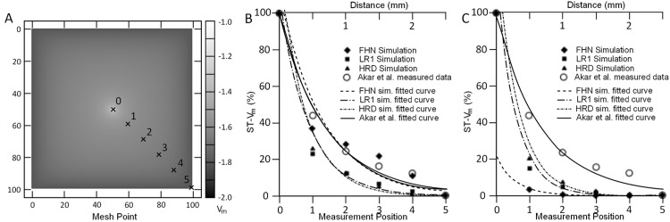 Fig 13