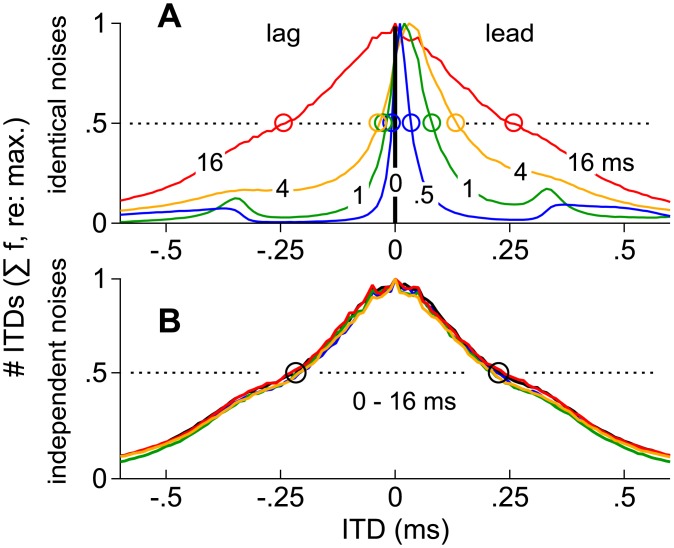 Fig 8