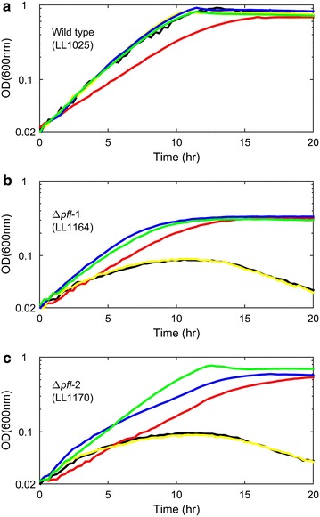 Figure 5