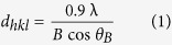 Figure 8
